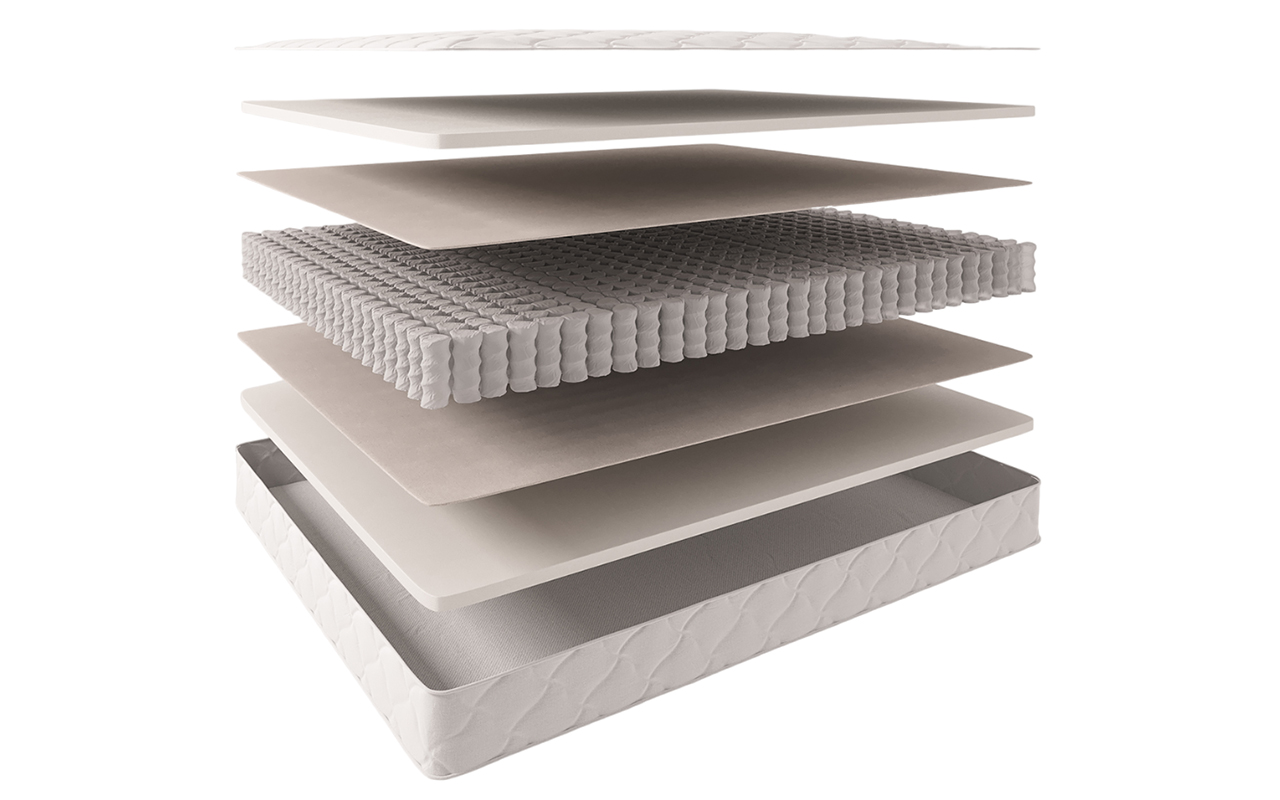 матрас Evita Eco 1 Evita Eco